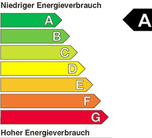 Änderung der EnVKV