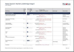 Master-Übersichten »Prüfungen« und »Unterweisungen«