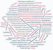 Womit sind unsere Kunden erfolgreich?